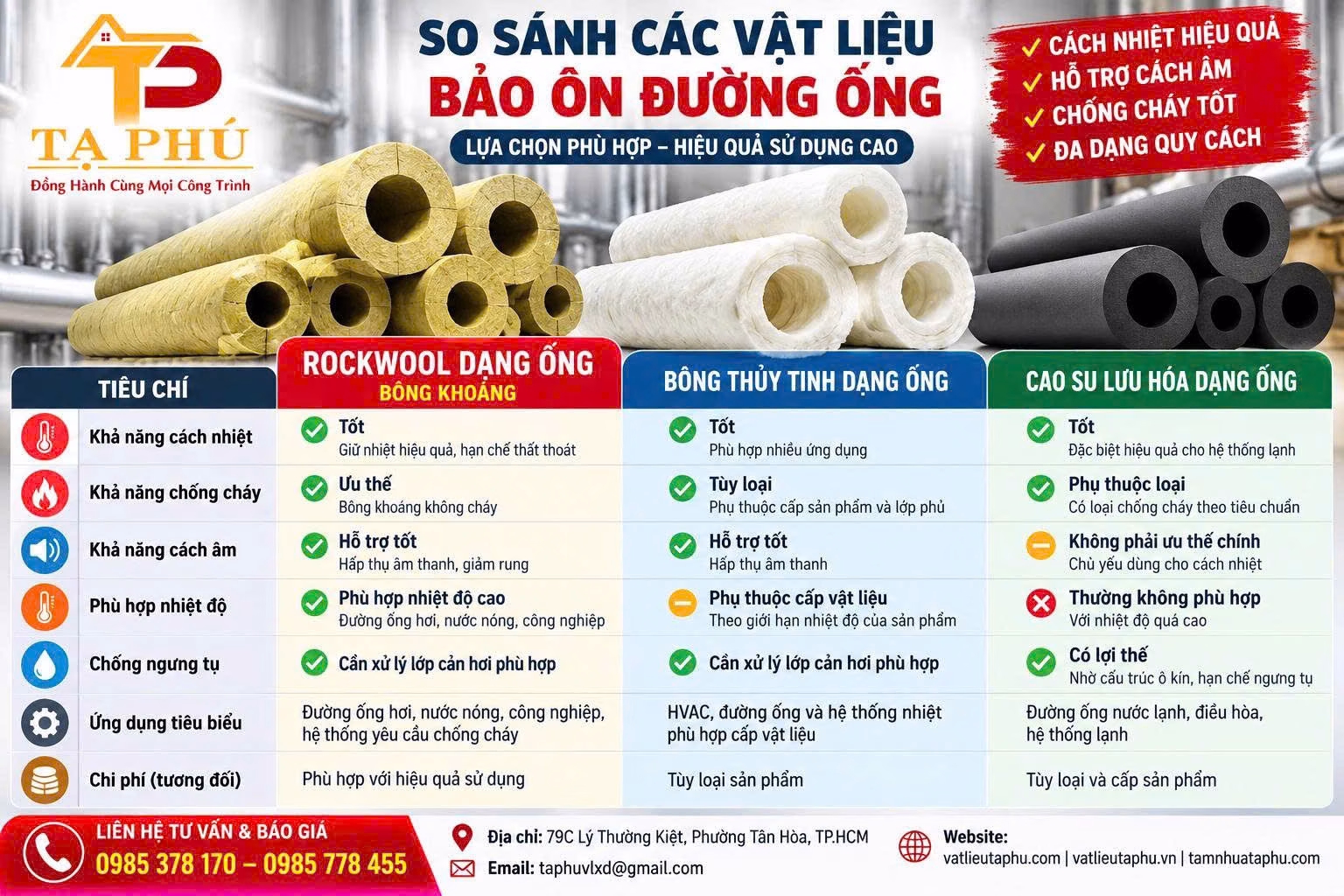 so sánh vật liệu bảo ôn